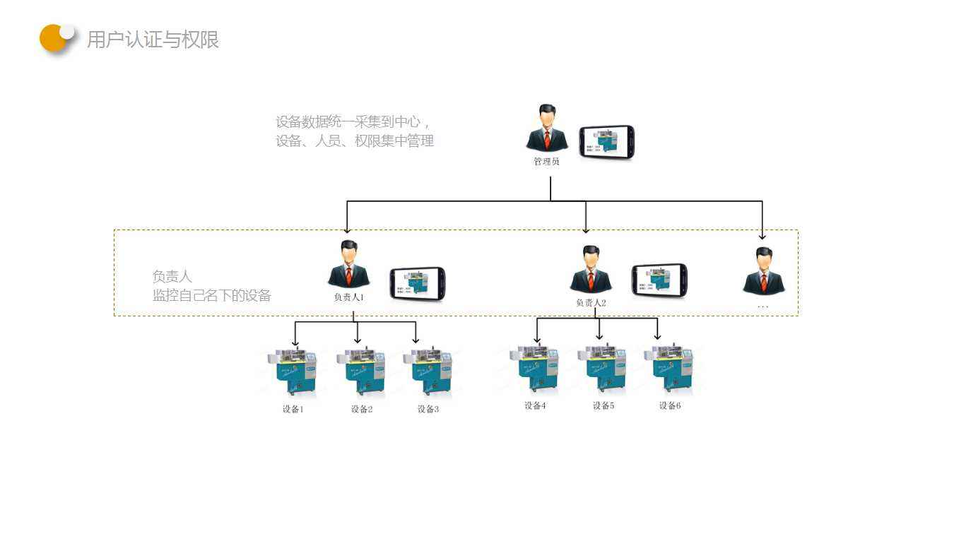 奔騰激光宣布遠程運維系統(tǒng)上線